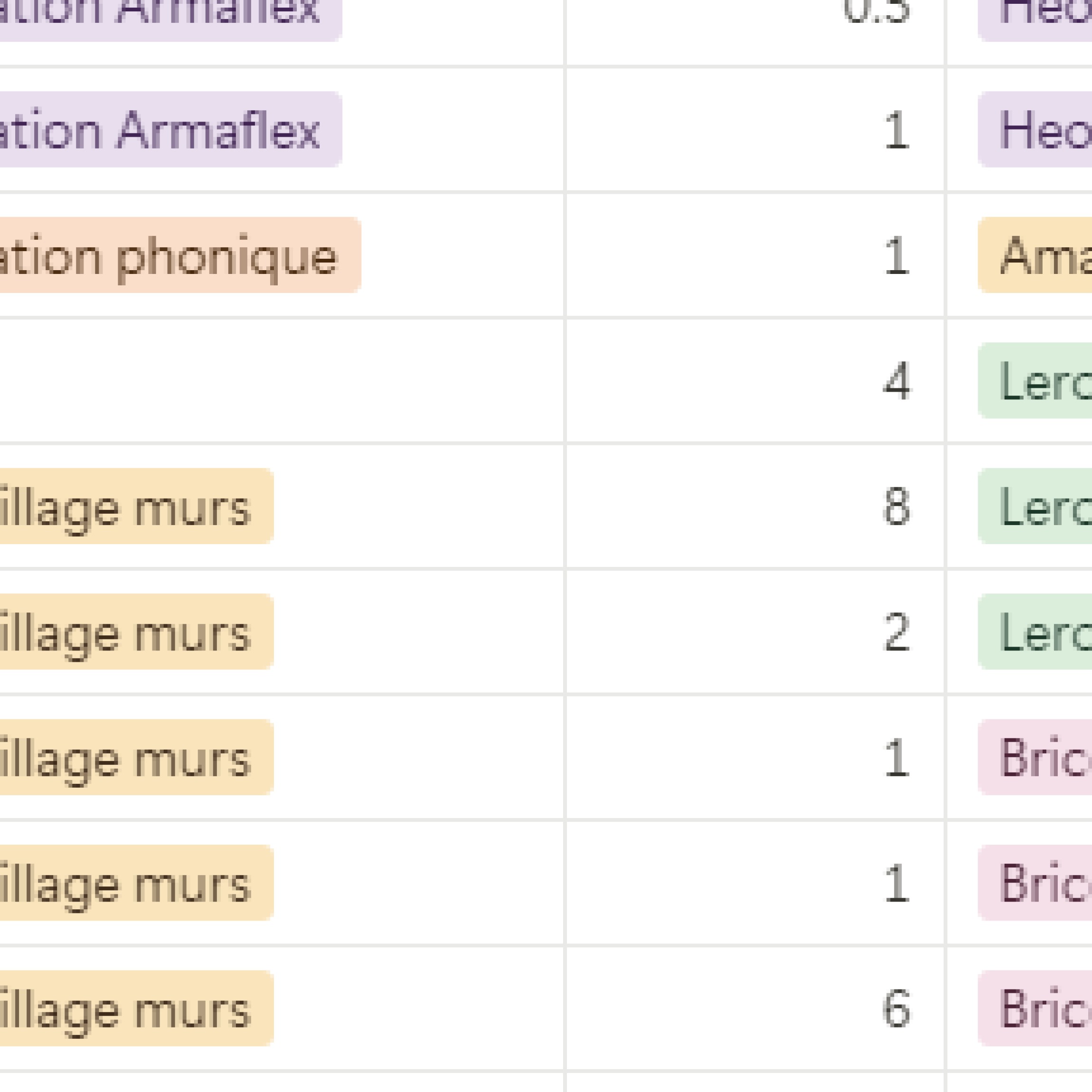 Une liste de fournitures complète et ultra détaillée